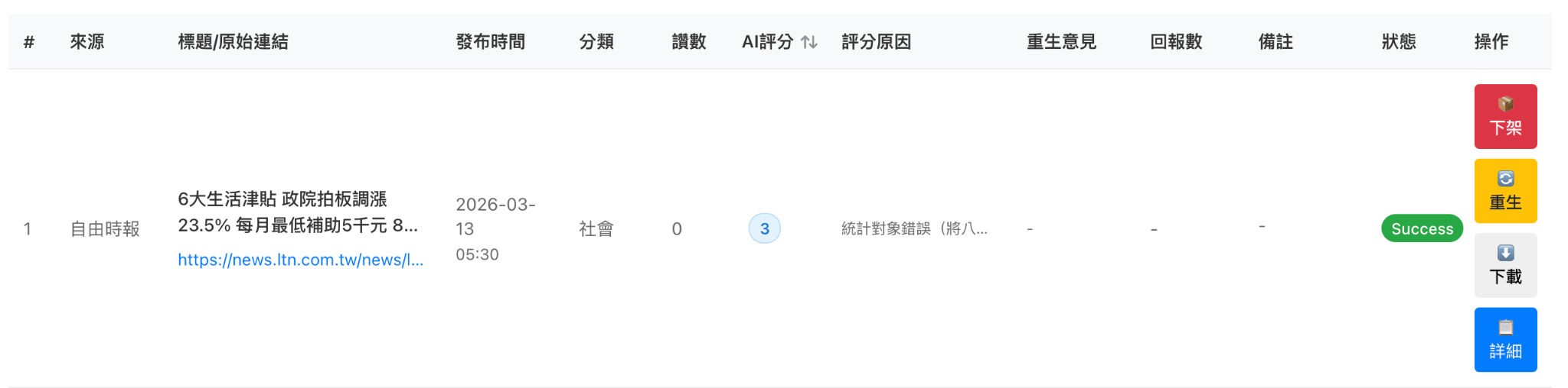 單則新聞列表