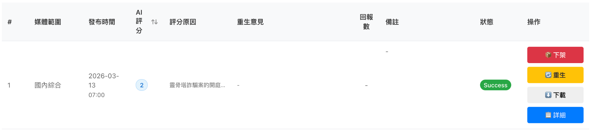 今日摘要列表