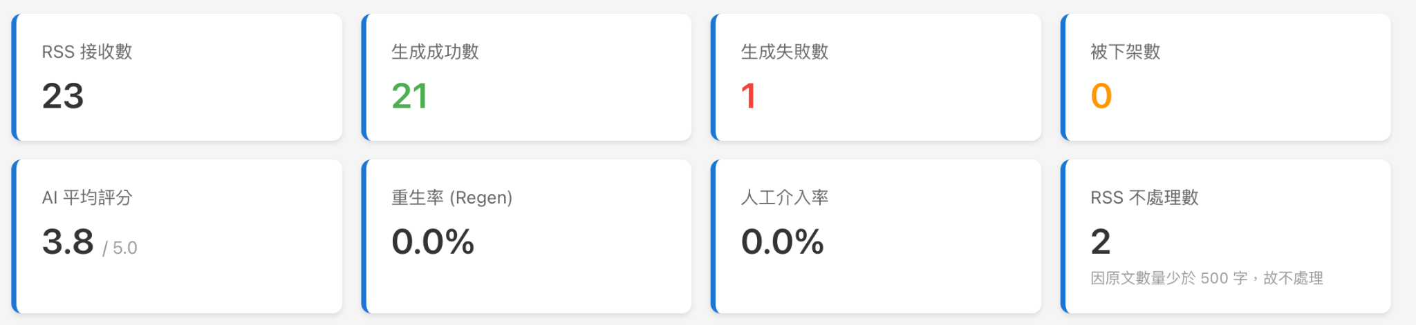 數據總覽篩選條件